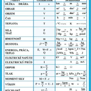 Jednotky fyzikálnych veličín I. (merné jednotky SI)