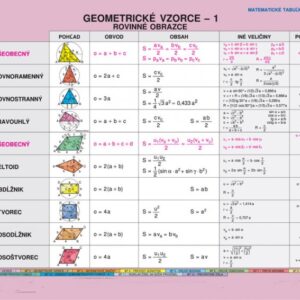 Geometrické vzorce - 1, Rovinné obrazce