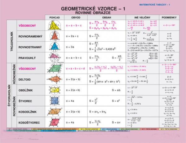 Geometrické vzorce - 1, Rovinné obrazce