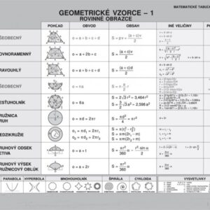 Geometrické vzorce - 1, Rovinné obrazce