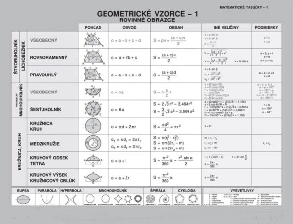 Geometrické vzorce - 1, Rovinné obrazce