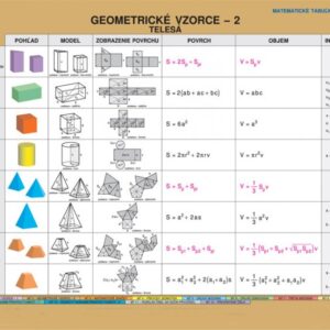 Geometrické vzorce - 2, Telesá