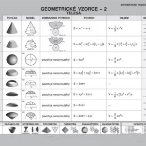 Geometrické vzorce - 2, Telesá