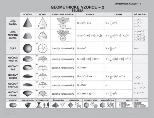 Geometrické vzorce - 2, Telesá