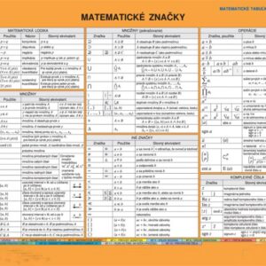 Matematické značky