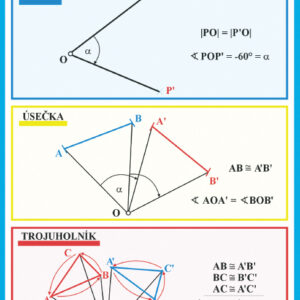 Otáčanie, uhol otáčania=bod úsečka, trojuholník