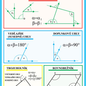 Uhly s kolmými rozmermi=vedľajšie a doplnkové uhly, trojuholník, rovnobežník