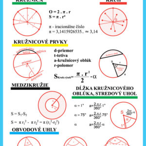 Kružnica,kruh,medzikružie, obvodové uhly