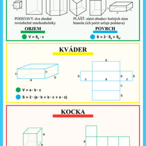 Kolmé hranoly, objem ,povrch=kváder, kocka