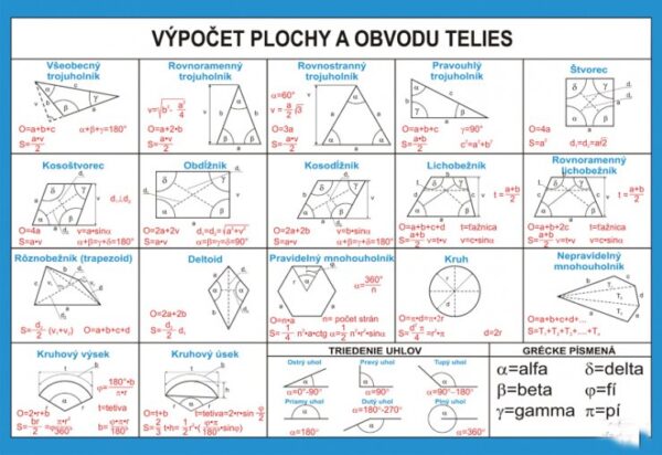 Výpočet plochy a obvodu telies