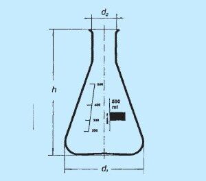 Banka kužeľová, úzkohrdlá, Erlenmayerova 250 ml