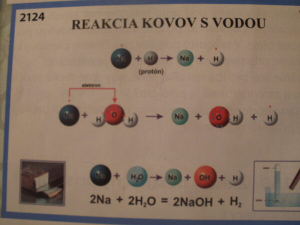 Reakcie kovov s vodou