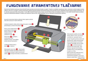 Fungovanie atramentovej tlačiarne