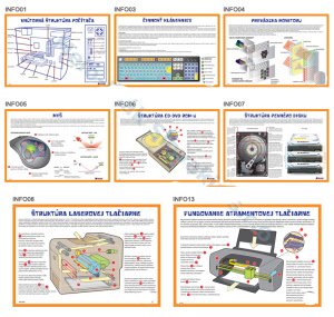 Informatika kompletná sada, 8 ks-ová súprava