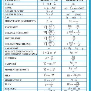 Jednotky fyzikálnych veličín