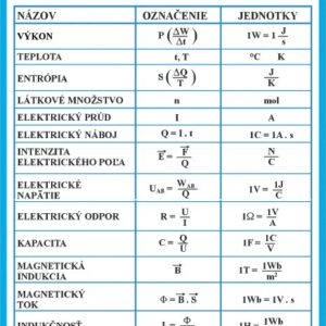 Fyzikálne veličiny II.