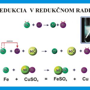 Redukcia v elektrochemickom rade napätia kovov